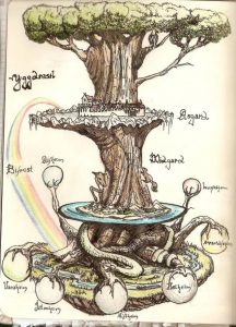 Yggdrasil дерево