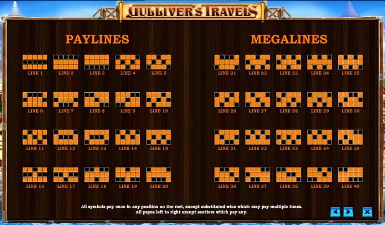 Игровой автомат Gulliver’s Travels