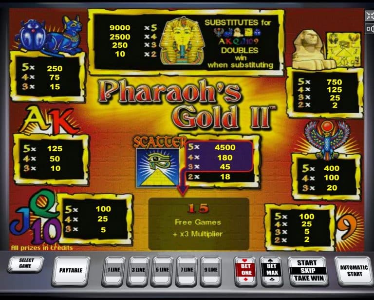 Игровой автомат Pharaohs Gold II