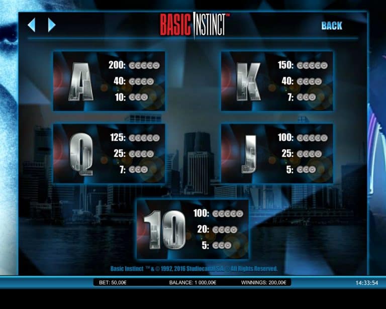 Игровой автомат Basic Instinct