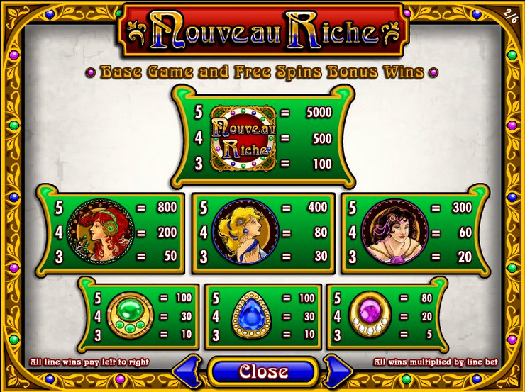 Игровой автомат Nouveau Riche
