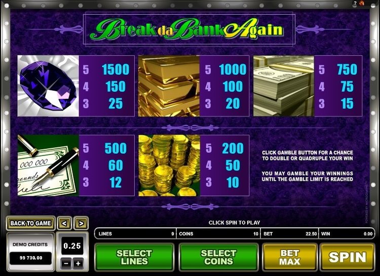 Игровой автомат Break da Bank Again